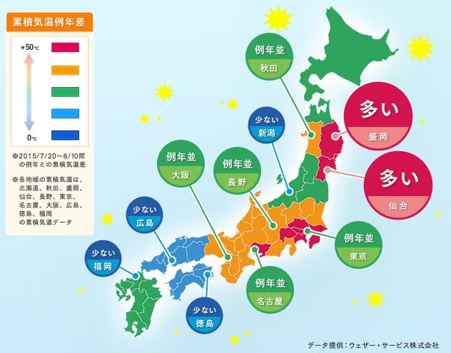 累積気温例年差