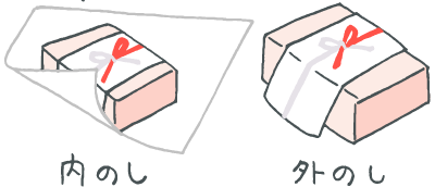 内のし 外のし