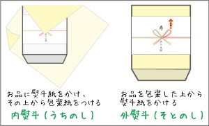 出典:https://www.nairegift.com/