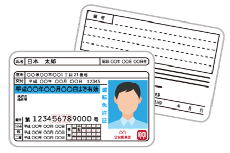 運転免許証の住所変更手続き方法 大阪府 必要書類は 季節お役立ち情報局