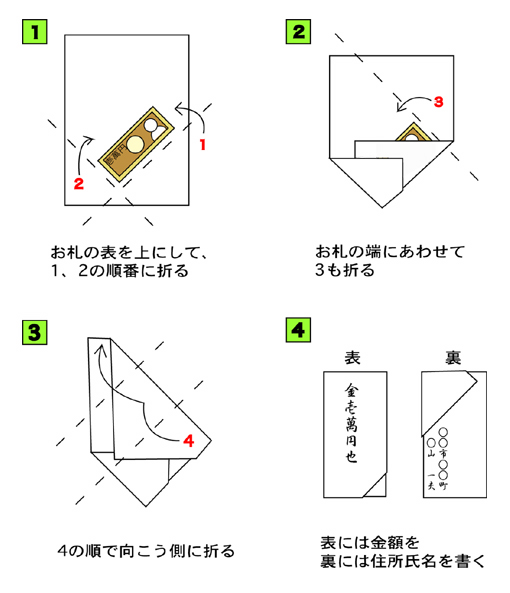 半紙で作る香典袋の折り方　イラスト
