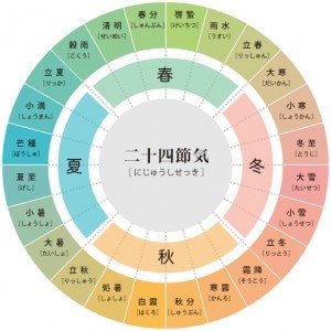 出典:http://blogs.yahoo.co.jp/