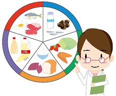 食品の種類別表　栄養管理士の女性　イラスト