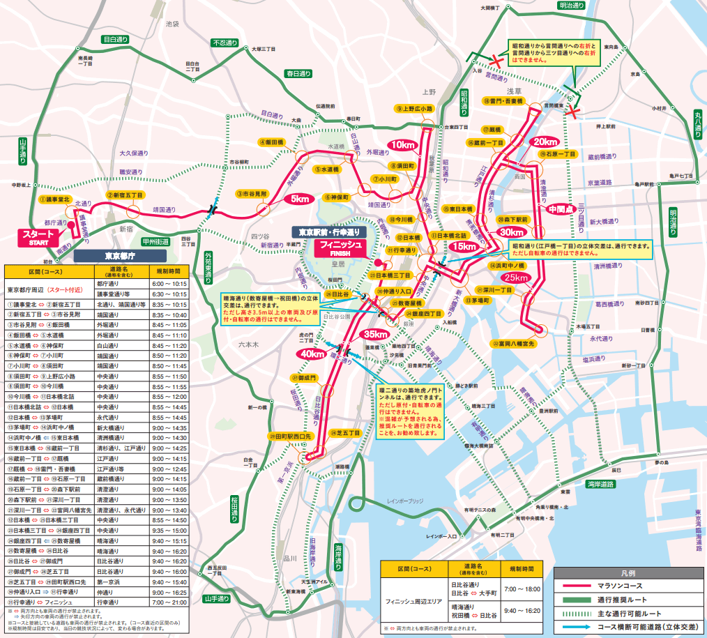 東京マラソン　交通規制とコースの地図